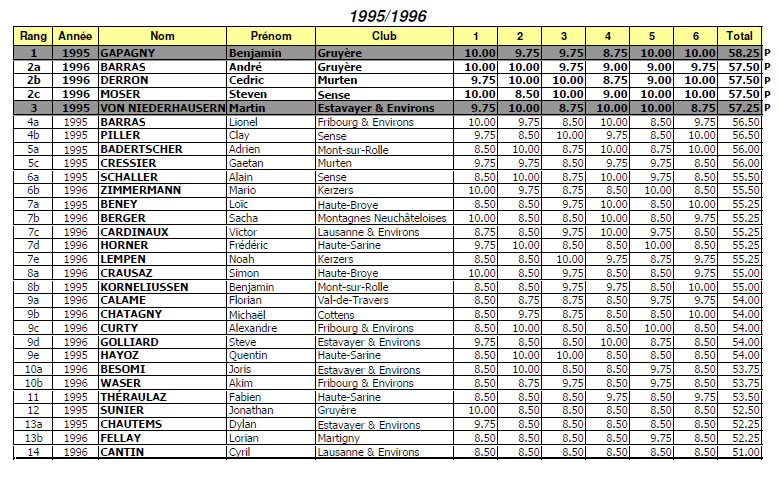 clas 95-96